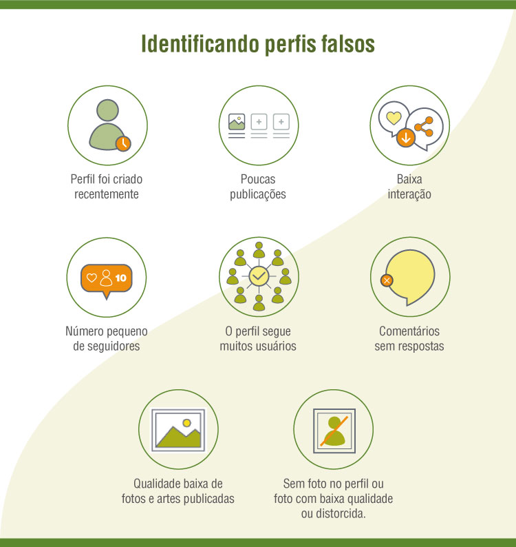 Ilustração com infografico de perfis falsos