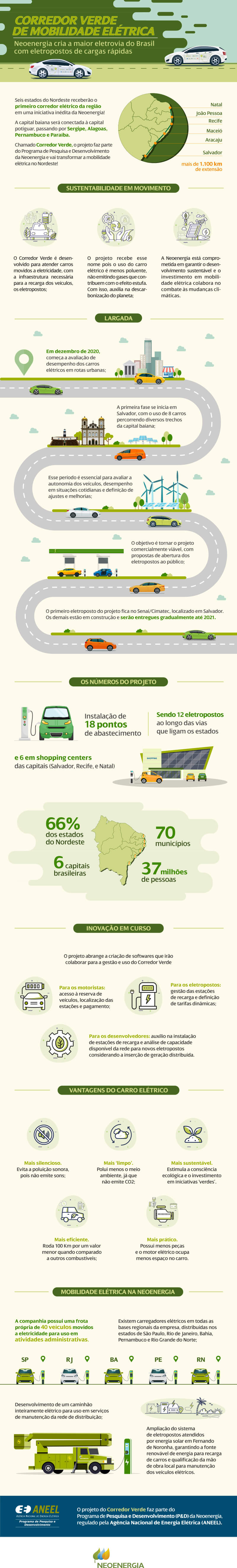 Info_Corredor_Verde_NEO_2.jpg