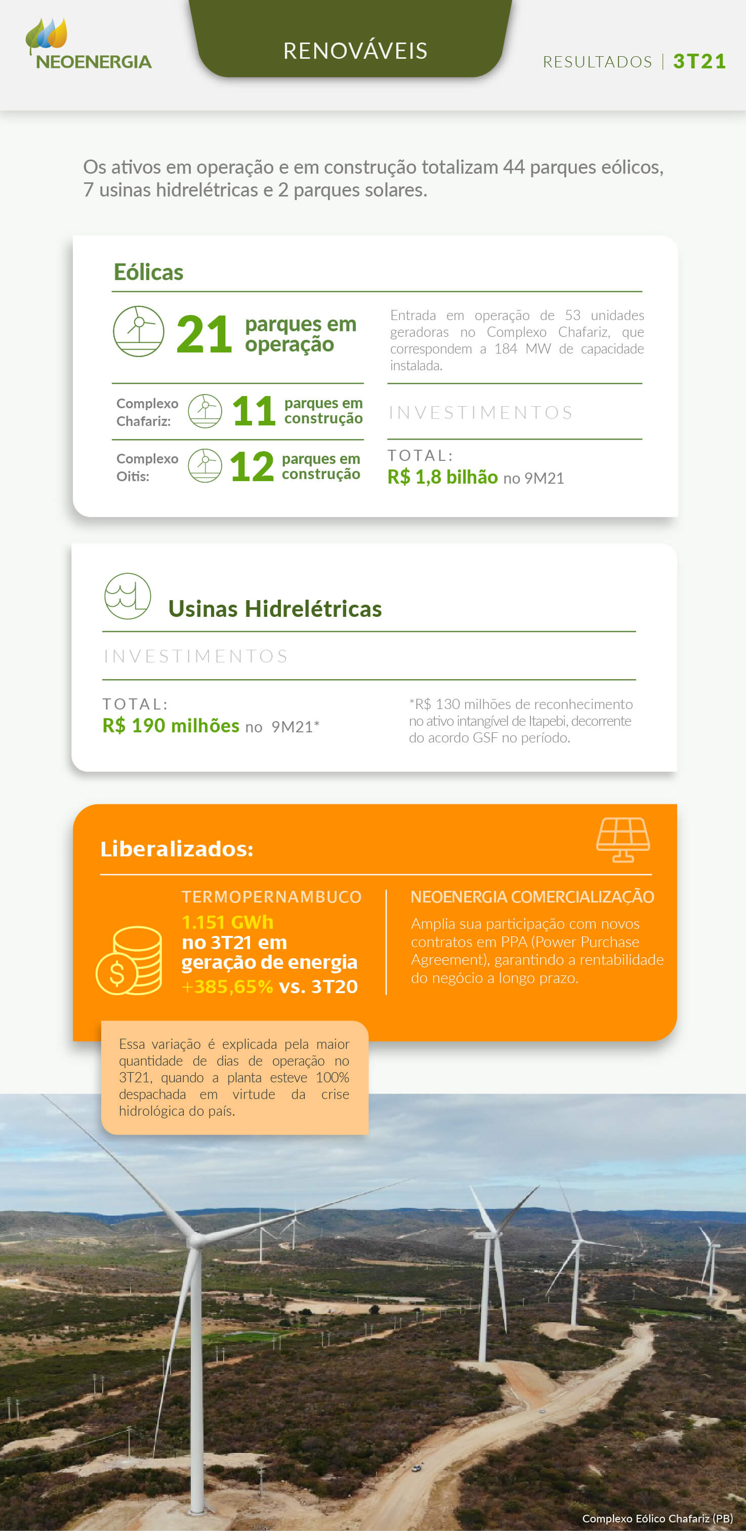 Resultados_NEO_21