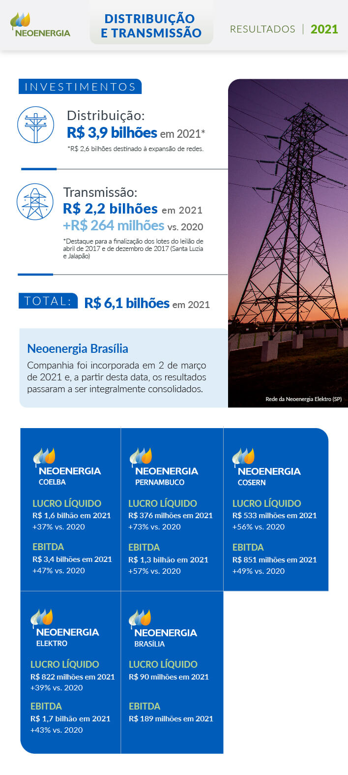 Resultados-Financeiros-Operacionais-4T21
