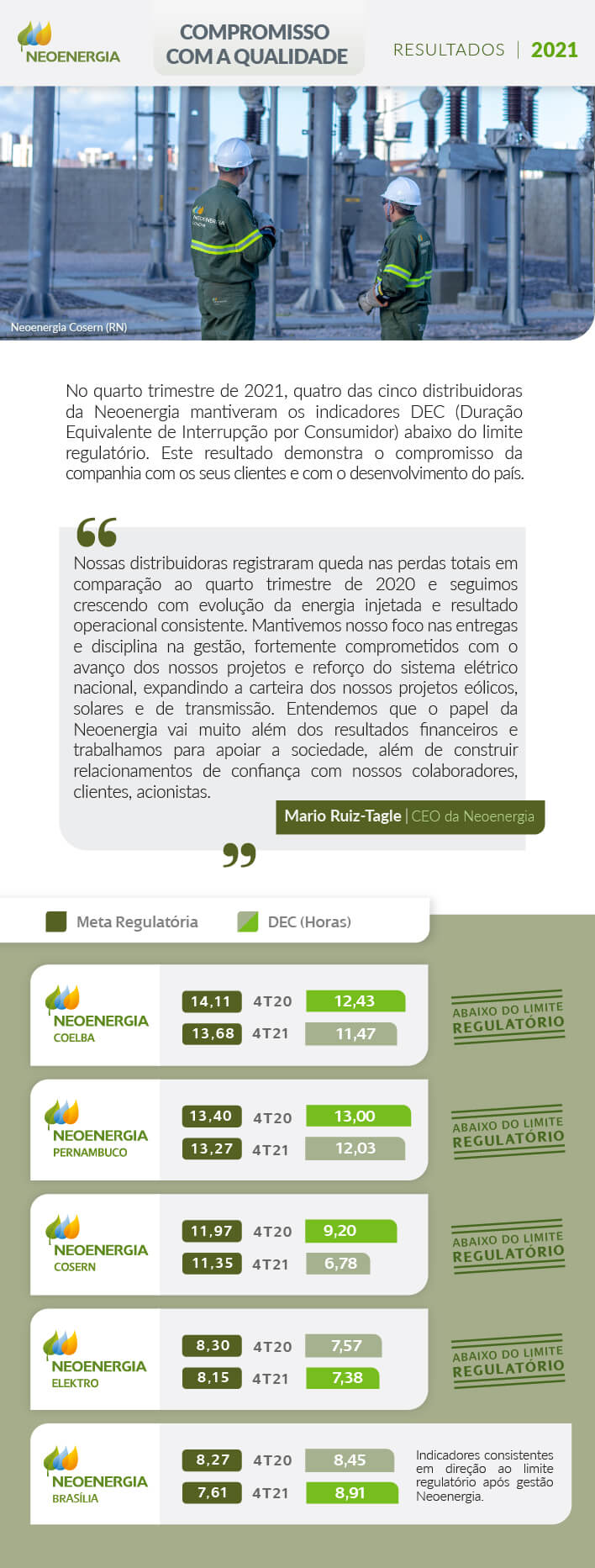 Resultados-Financeiros-Operacionais-4T21
