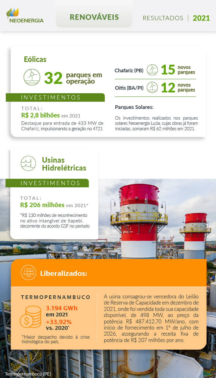 Resultados-Financeiros-Operacionais-4T21