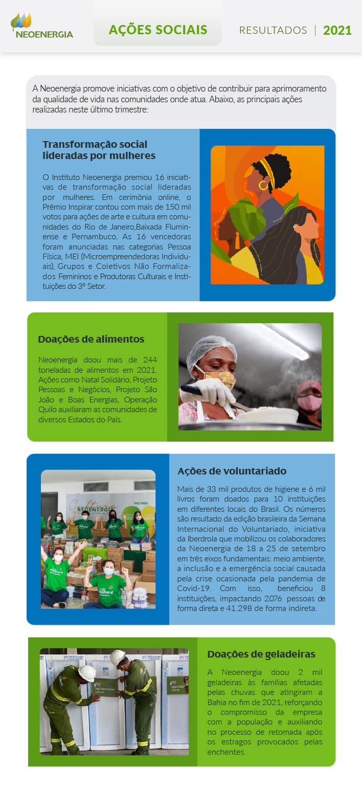 Resultados-Financeiros-Operacionais-4T21