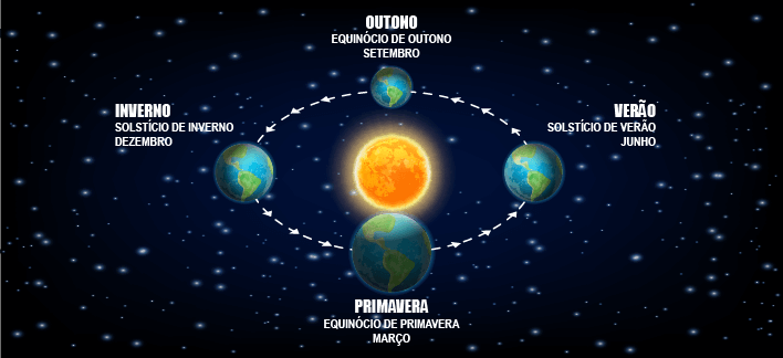 equinocio-o-que-e