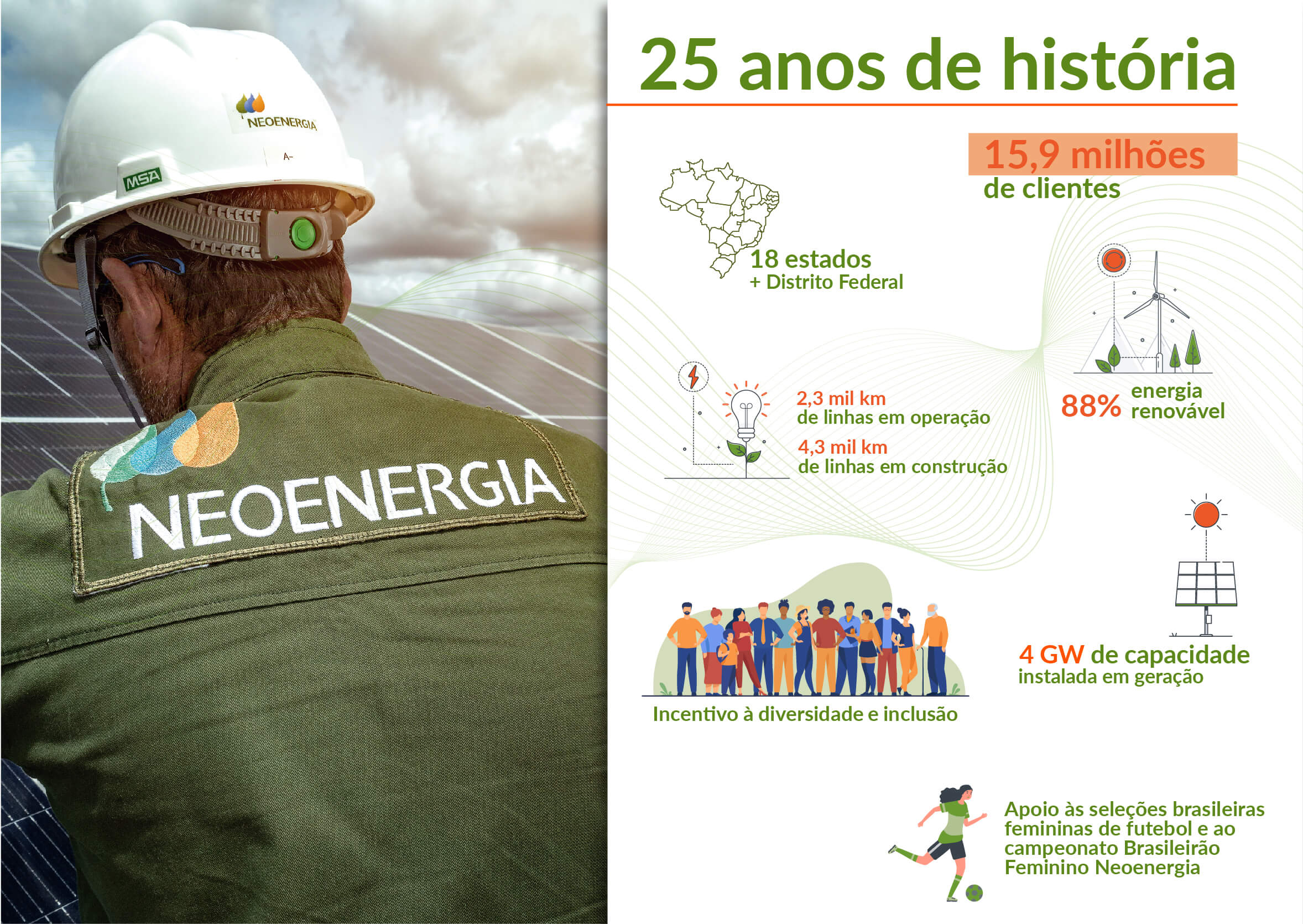 LUCRO LÍQUIDO DA NEOENERGIA SOFRE QUEDA DE 92,2% NO SEGUNDO