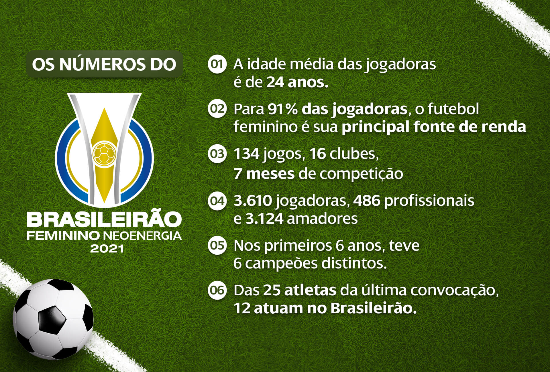 Brasileirão Feminino Neoenergia on X: Confrontos e chaveamento definidos ✓  Esse é o caminho para o título do #BrasileirãoFemininoNeoenergia 2022! Quem  vai levantar a taça? Vamos descobrir a partir do próximo final