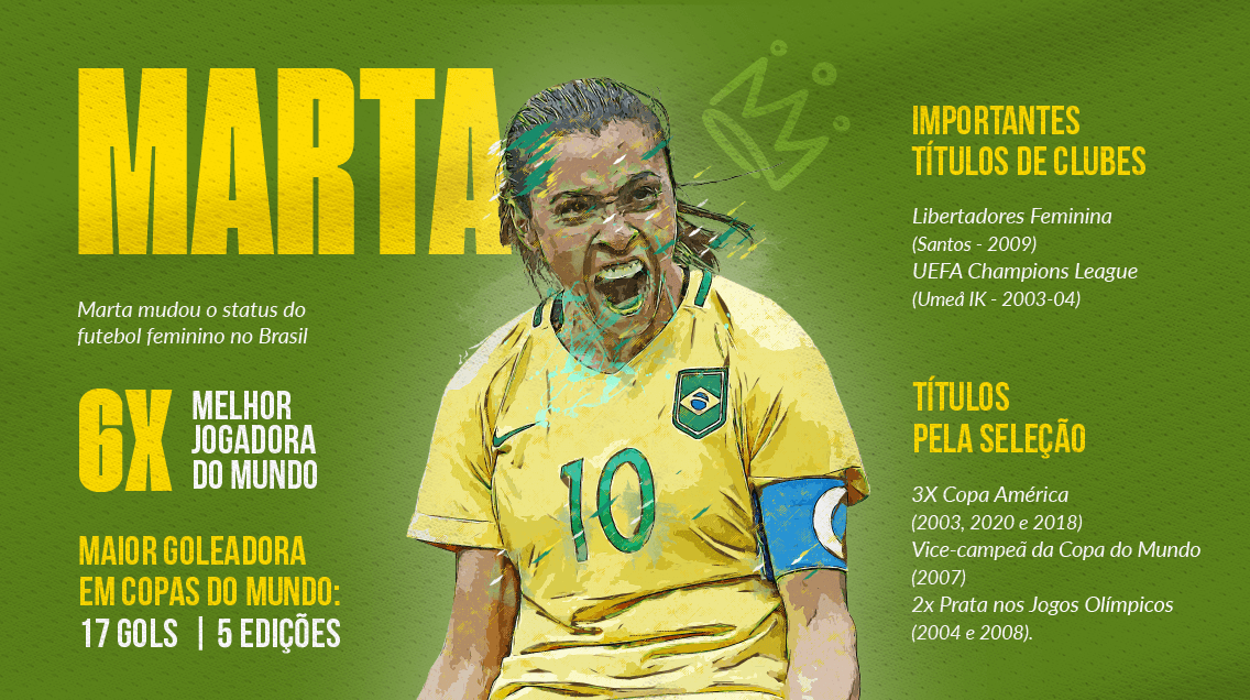 Conheça a história da seleção brasileira de futebol feminino na