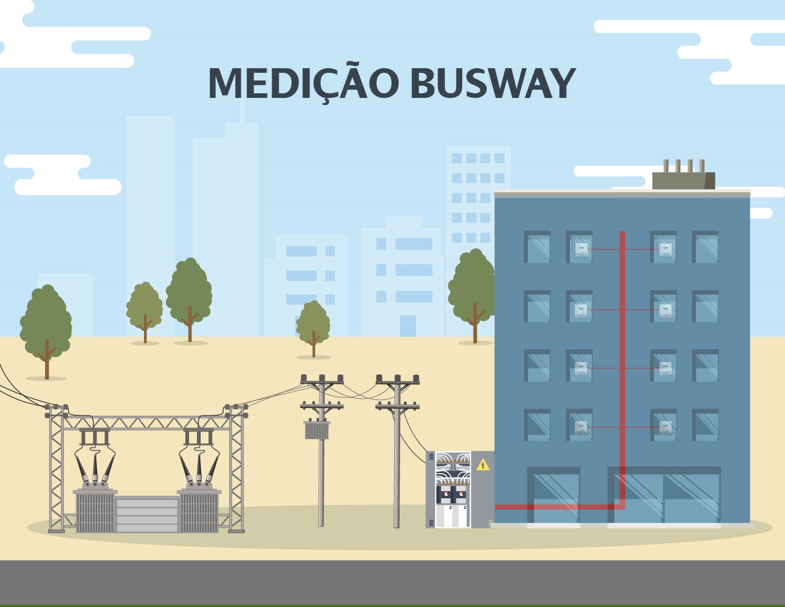 Edifício Inteligente - Medição busway