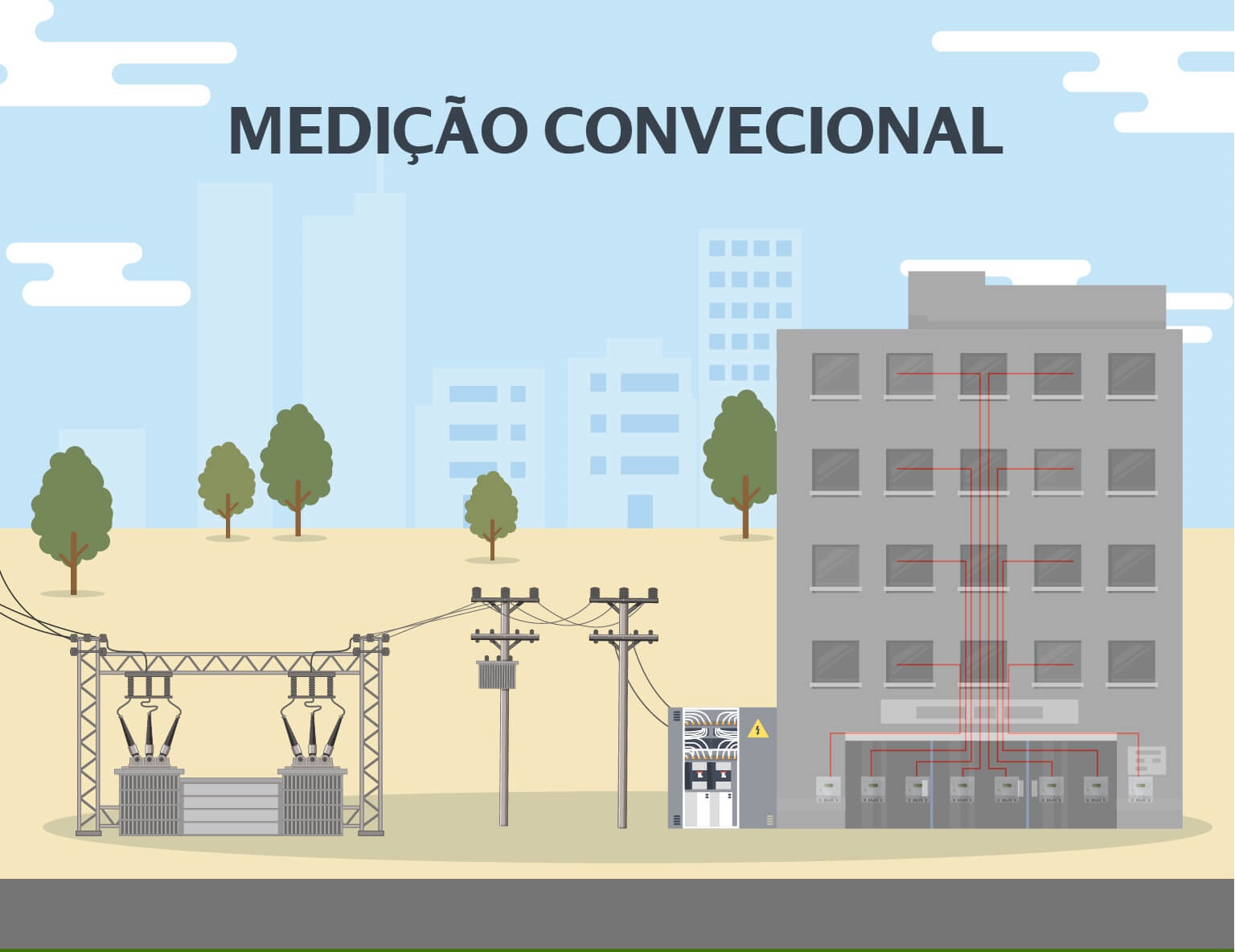 Edifício Inteligente - Medição convencional