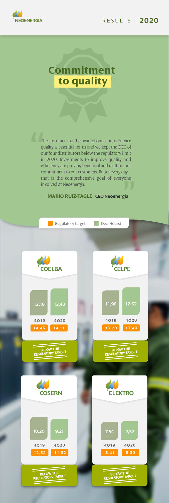Neoenergia-Results-4thQuarter-2020