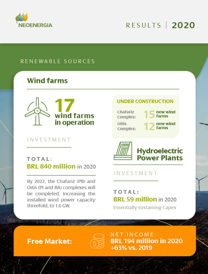 Neoenergia-Results-4thQuarter-2020