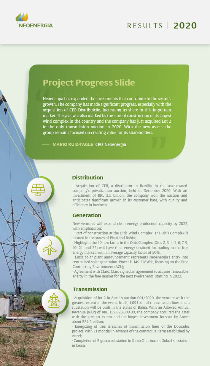 Neoenergia-Results-4thQuarter-2020