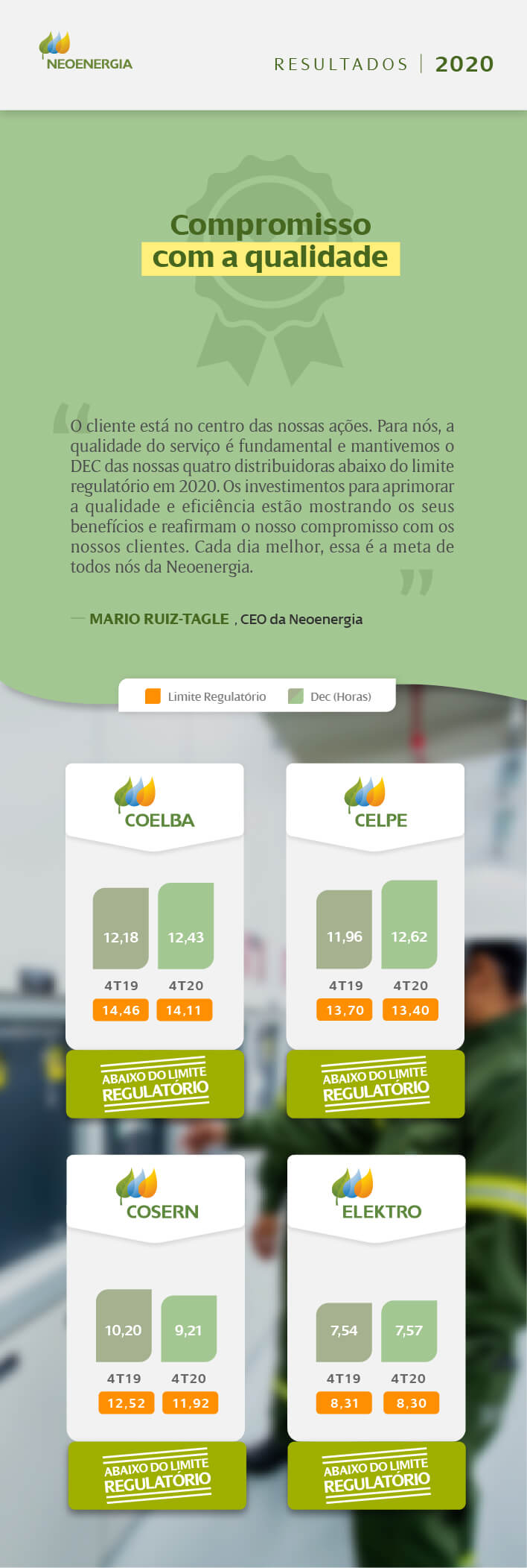 resultados-2020-compromisso-com-a-qualidade
