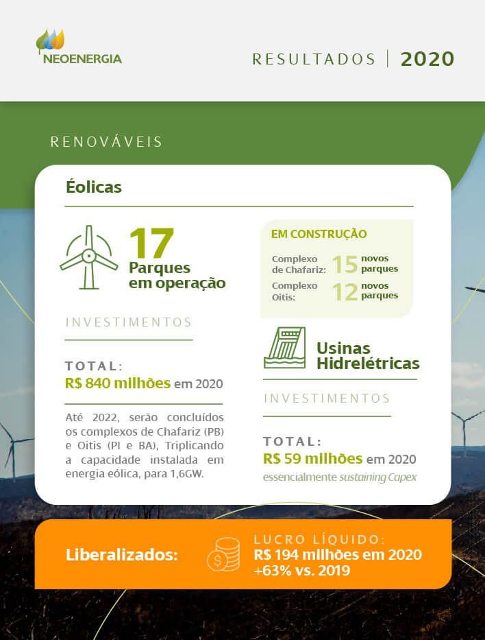 resultados-2020-renováveis-eólica