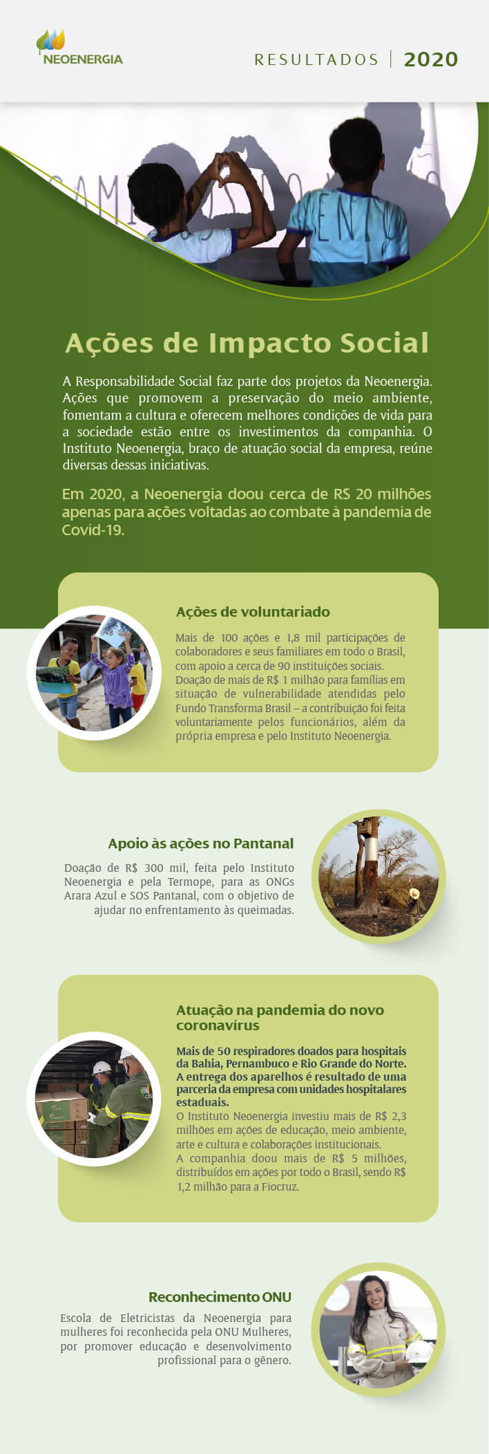 resultados-financeiros-operacionais-2020-ações-de-impacto-social