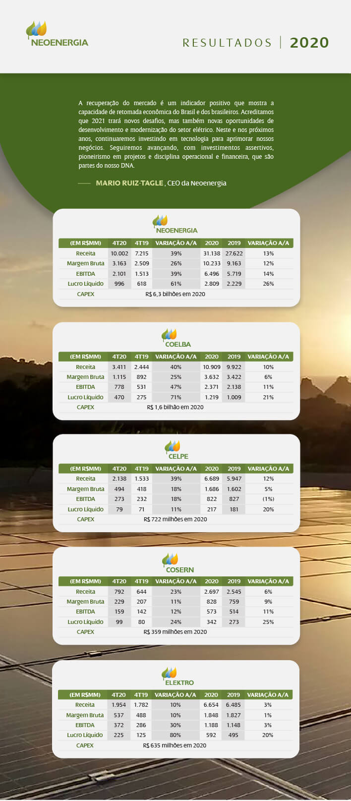resultados-financeiros-operacionais-2020
