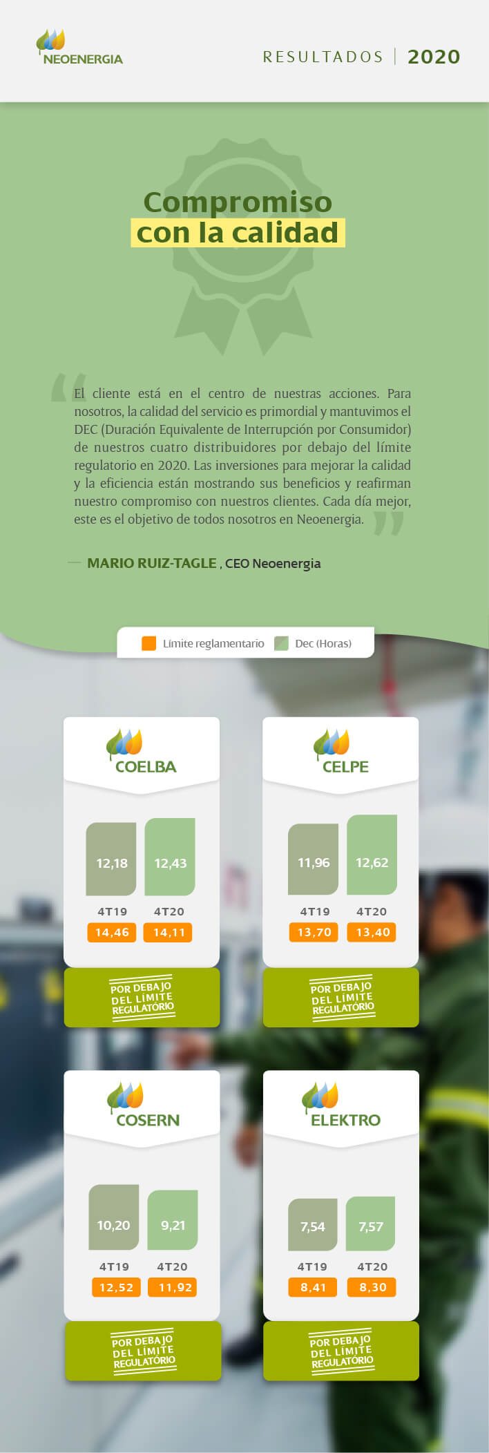 resultados-financieros-operativos-2020