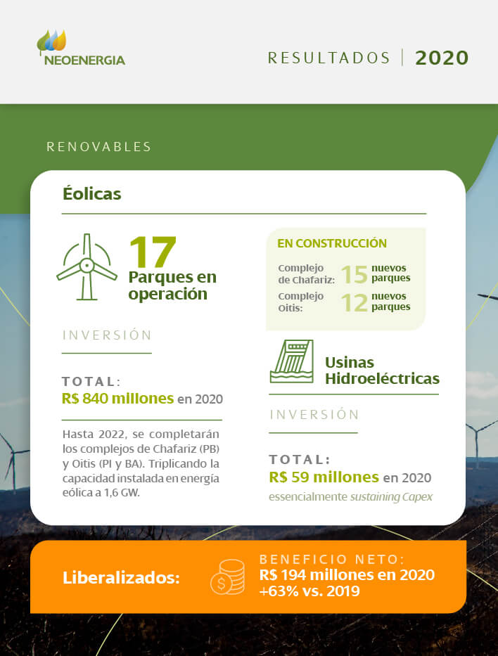 resultados-financieros-operativos-2020