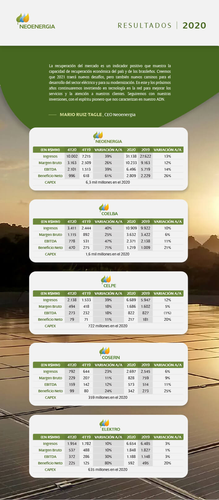 resultados-financieros-operativos-2020