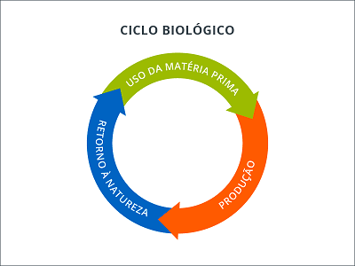 ciclo-biologico-1.png