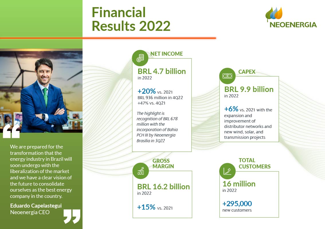Financial Results 2022