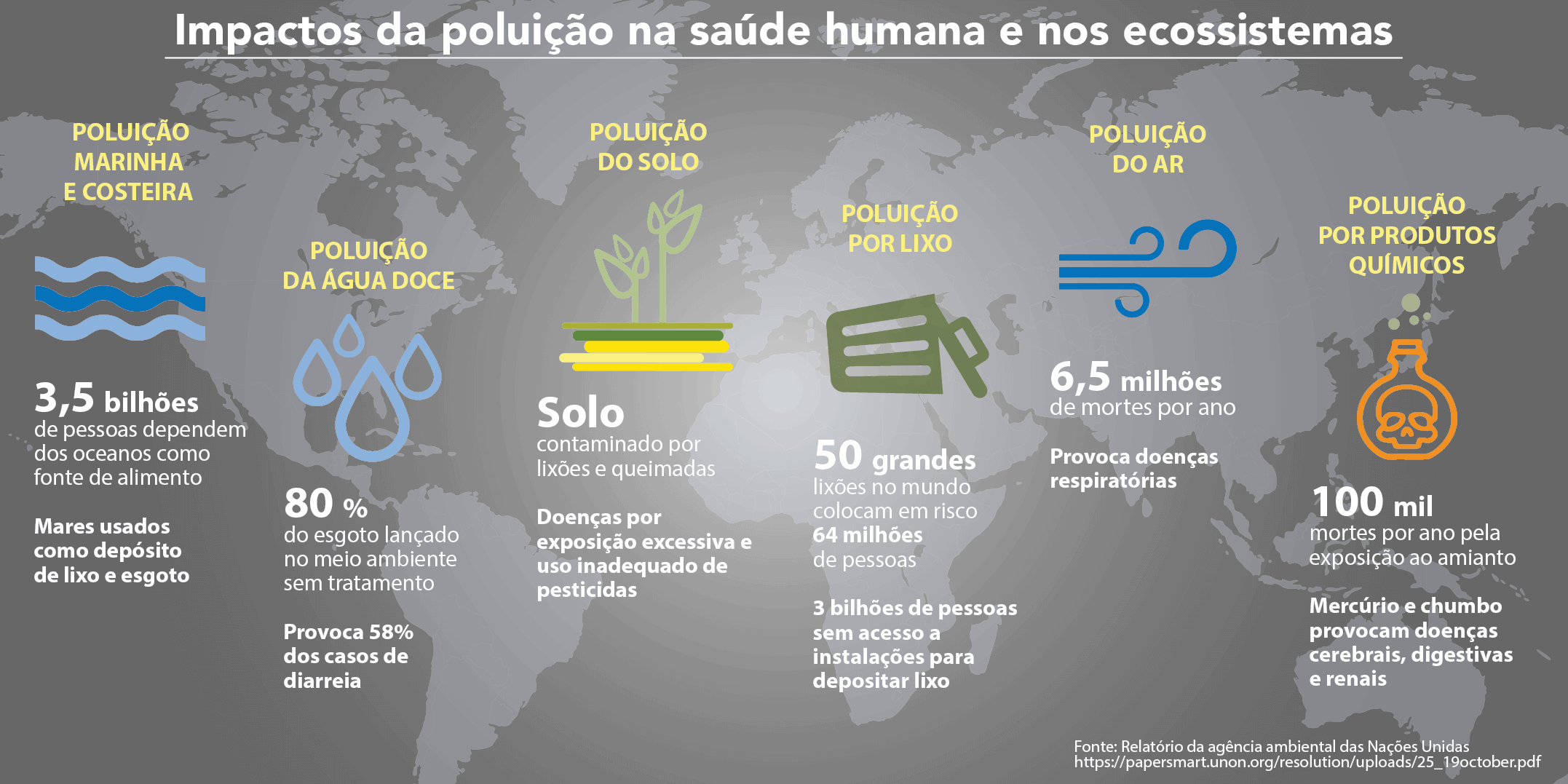 impactos-da-poluicao-na-saude-humana