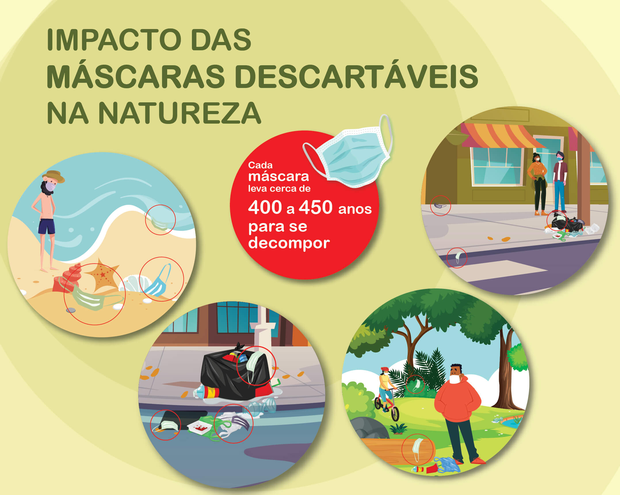 Impacto das máscaras descartáveis na natureza