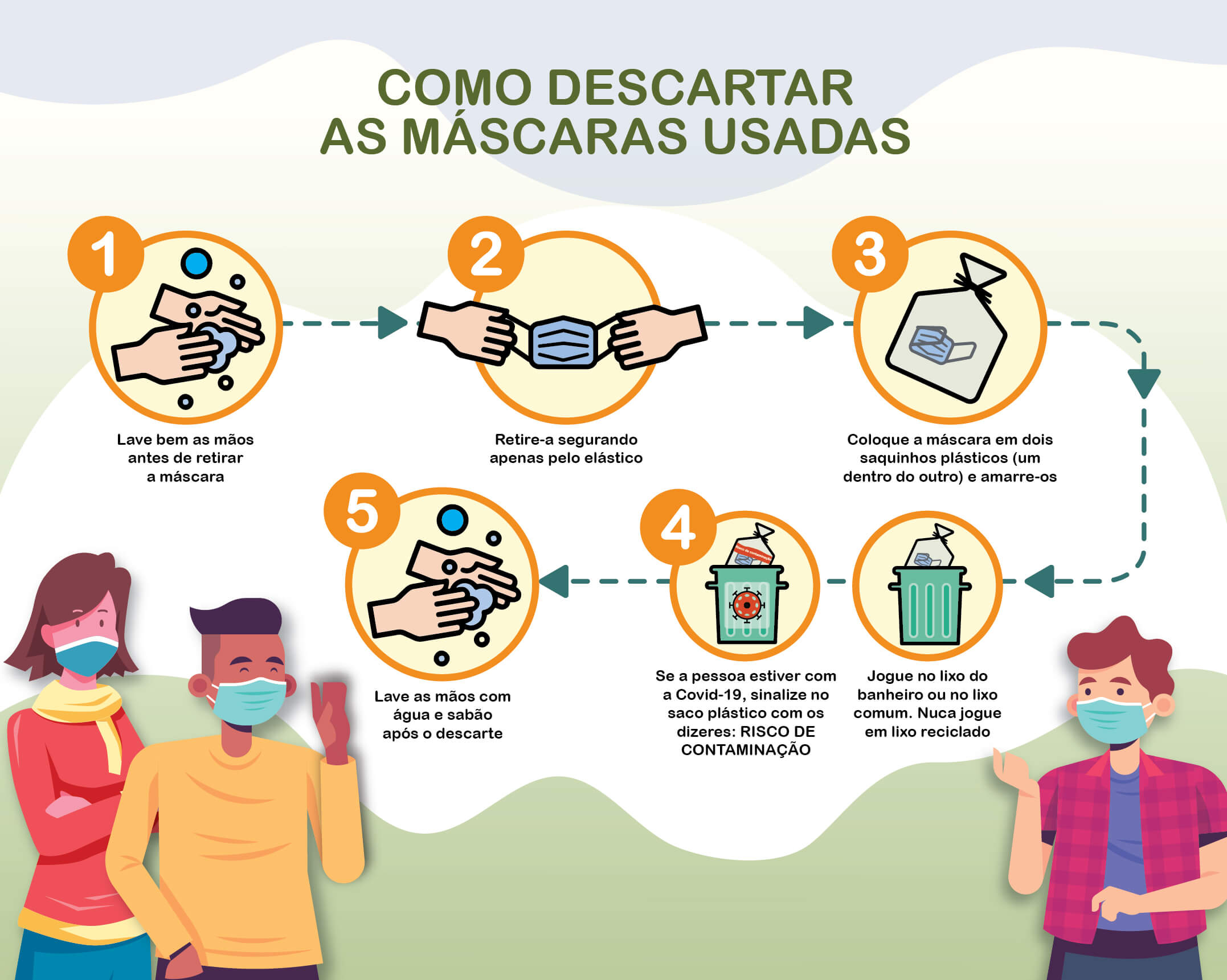 Como descartar as máscaras usadas
