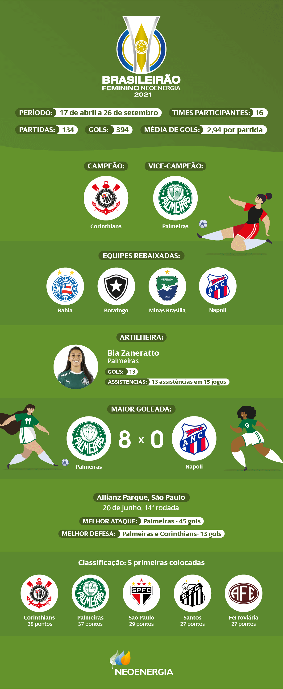 infografico-brasileirao-feminino