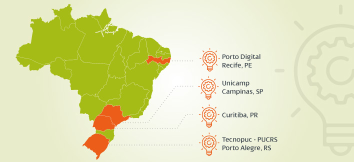 Ecossistema de Inovação no Brasil